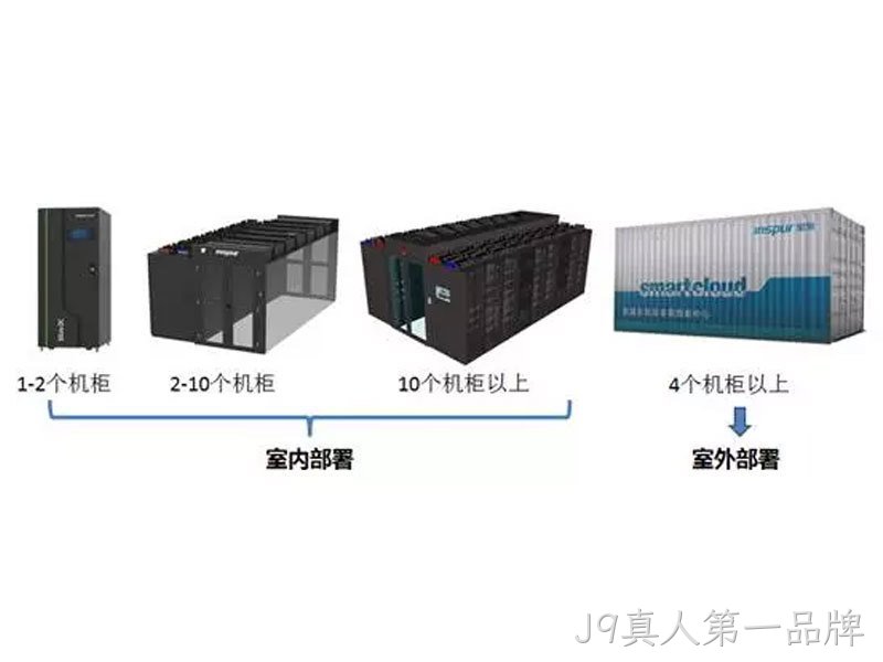模块化数据中心解决方案