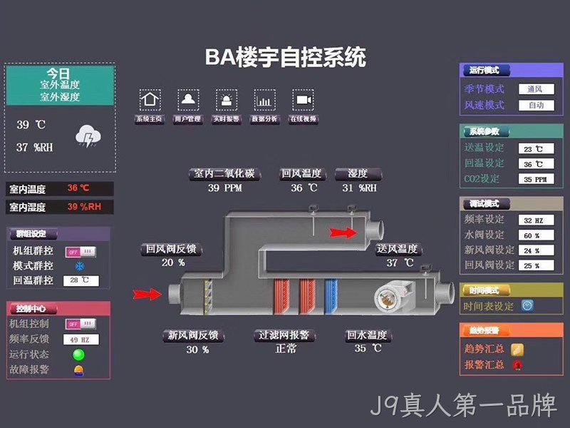 智能楼宇自控系统