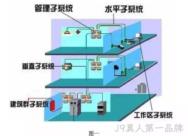 综合布线系统