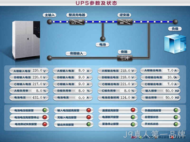 UPS参数及状态监测
